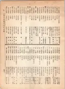 大正12年5月1日現在大阪電話番号簿 0455ページのサムネイル