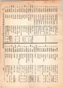 大正12年5月1日現在大阪電話番号簿 0457ページのサムネイル