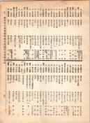 大正12年5月1日現在大阪電話番号簿 0459ページのサムネイル