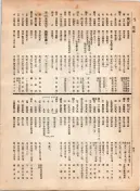 大正12年5月1日現在大阪電話番号簿 0460ページのサムネイル