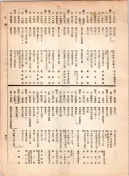 大正12年5月1日現在大阪電話番号簿 0461ページのサムネイル