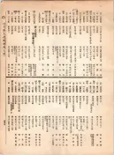 大正12年5月1日現在大阪電話番号簿 0463ページのサムネイル