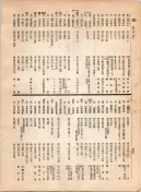 大正12年5月1日現在大阪電話番号簿 0466ページのサムネイル