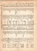 大正12年5月1日現在大阪電話番号簿 0467ページのサムネイル