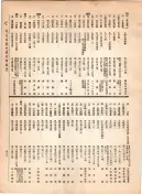 大正12年5月1日現在大阪電話番号簿 0471ページのサムネイル