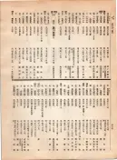 大正12年5月1日現在大阪電話番号簿 0472ページのサムネイル