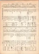 大正12年5月1日現在大阪電話番号簿 0473ページのサムネイル