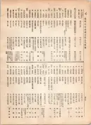 大正12年5月1日現在大阪電話番号簿 0474ページのサムネイル
