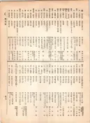 大正12年5月1日現在大阪電話番号簿 0475ページのサムネイル