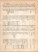 大正12年5月1日現在大阪電話番号簿 0476ページのサムネイル