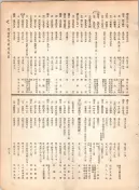 大正12年5月1日現在大阪電話番号簿 0477ページのサムネイル