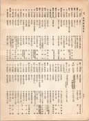 大正12年5月1日現在大阪電話番号簿 0478ページのサムネイル