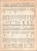 大正12年5月1日現在大阪電話番号簿 0480ページのサムネイル