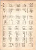 大正12年5月1日現在大阪電話番号簿 0483ページのサムネイル