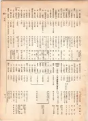 大正12年5月1日現在大阪電話番号簿 0485ページのサムネイル