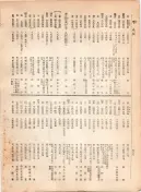 大正12年5月1日現在大阪電話番号簿 0486ページのサムネイル