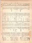 大正12年5月1日現在大阪電話番号簿 0487ページのサムネイル
