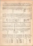 大正12年5月1日現在大阪電話番号簿 0490ページのサムネイル