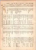 大正12年5月1日現在大阪電話番号簿 0491ページのサムネイル