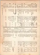 大正12年5月1日現在大阪電話番号簿 0493ページのサムネイル