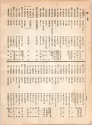 大正12年5月1日現在大阪電話番号簿 0494ページのサムネイル