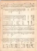 大正12年5月1日現在大阪電話番号簿 0495ページのサムネイル