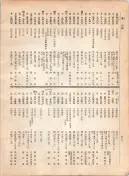 大正12年5月1日現在大阪電話番号簿 0496ページのサムネイル