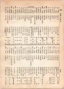 大正12年5月1日現在大阪電話番号簿 0502ページのサムネイル