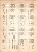 大正12年5月1日現在大阪電話番号簿 0503ページのサムネイル