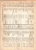 大正12年5月1日現在大阪電話番号簿 0505ページのサムネイル