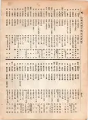 大正12年5月1日現在大阪電話番号簿 0506ページのサムネイル