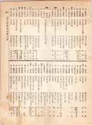 大正12年5月1日現在大阪電話番号簿 0509ページのサムネイル