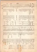 大正12年5月1日現在大阪電話番号簿 0513ページのサムネイル