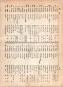 大正12年5月1日現在大阪電話番号簿 0514ページのサムネイル