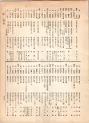 大正12年5月1日現在大阪電話番号簿 0517ページのサムネイル