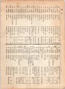 大正12年5月1日現在大阪電話番号簿 0520ページのサムネイル