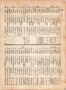 大正12年5月1日現在大阪電話番号簿 0522ページのサムネイル