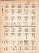 大正12年5月1日現在大阪電話番号簿 0523ページのサムネイル