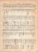 大正12年5月1日現在大阪電話番号簿 0524ページのサムネイル