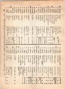 大正12年5月1日現在大阪電話番号簿 0527ページのサムネイル