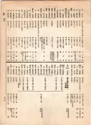 大正12年5月1日現在大阪電話番号簿 0533ページのサムネイル