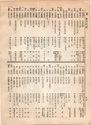 大正12年5月1日現在大阪電話番号簿 0534ページのサムネイル