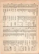 大正12年5月1日現在大阪電話番号簿 0536ページのサムネイル