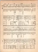 大正12年5月1日現在大阪電話番号簿 0539ページのサムネイル