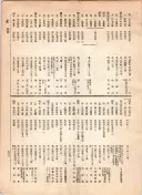 大正12年5月1日現在大阪電話番号簿 0541ページのサムネイル