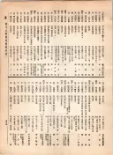 大正12年5月1日現在大阪電話番号簿 0543ページのサムネイル