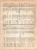 大正12年5月1日現在大阪電話番号簿 0544ページのサムネイル