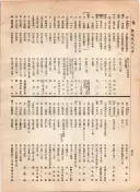 大正12年5月1日現在大阪電話番号簿 0546ページのサムネイル