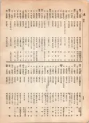 大正12年5月1日現在大阪電話番号簿 0548ページのサムネイル