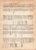 大正12年5月1日現在大阪電話番号簿 0552ページのサムネイル